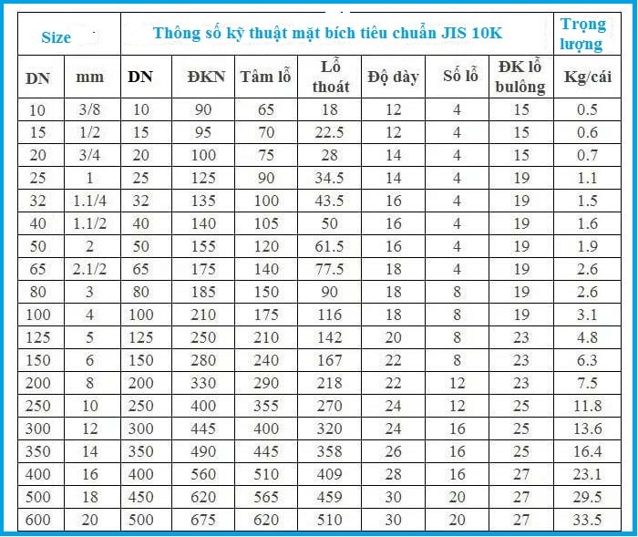 Mặt bích inox |Bích inox 201- 304 | DN15- DN500 | JIS 10K; BS PN10- 16.