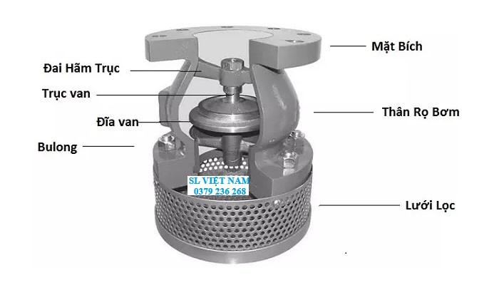 Cấu tạo rọ bơm