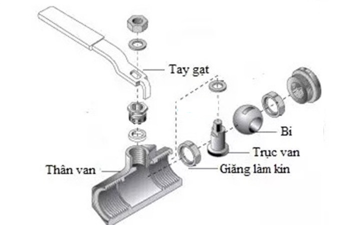 Cấu tạo van bi ren inox 304