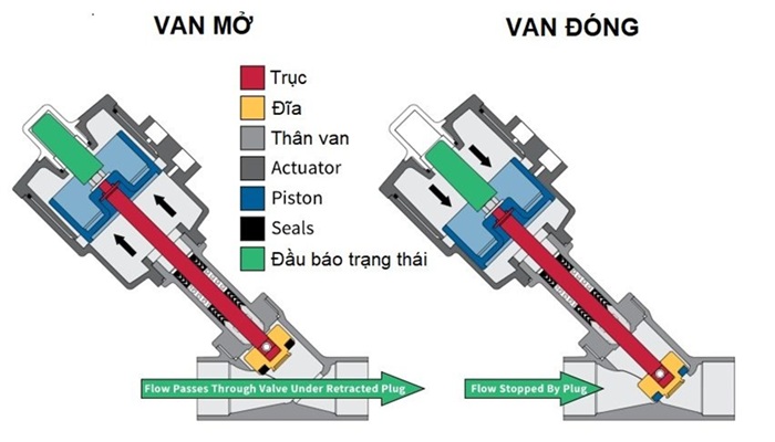 cấu tọa van y xiên khí nén inox